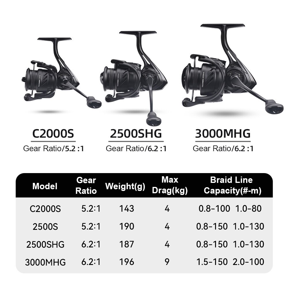Kingdom Tegmen 5.2:1 6.2:1 143 - Daiwa Reel Bg review and price