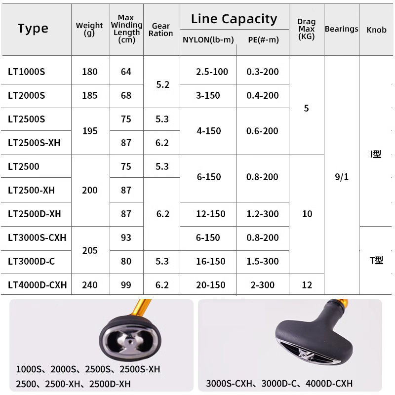 DAIWA 24 REGAL LT 1000S To 400 - Abu Garcia Reel Max review and price